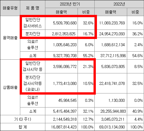유투바이오 공모주 청약일정(수요예측, 상장일, 주관사)