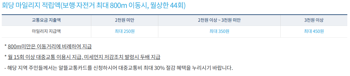 알뜰교통카드