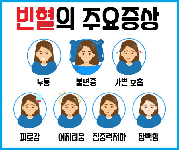 빈혈 주요 증상