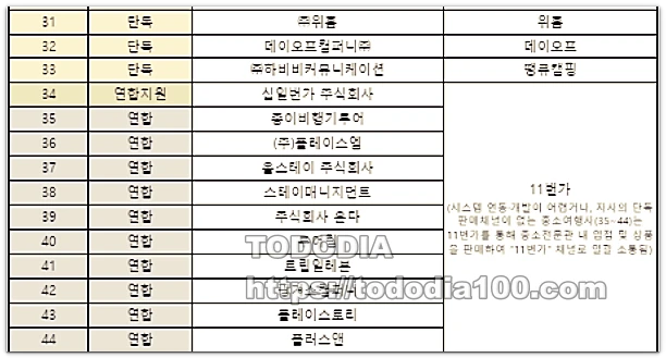 숙박페스타-할인권배포처
