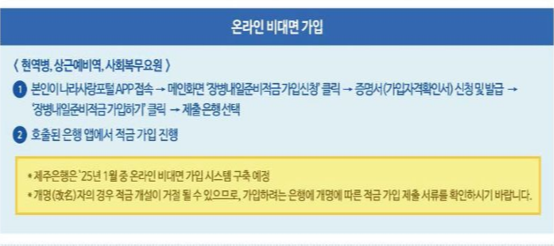 장병 내일 준비 적금 가입방법