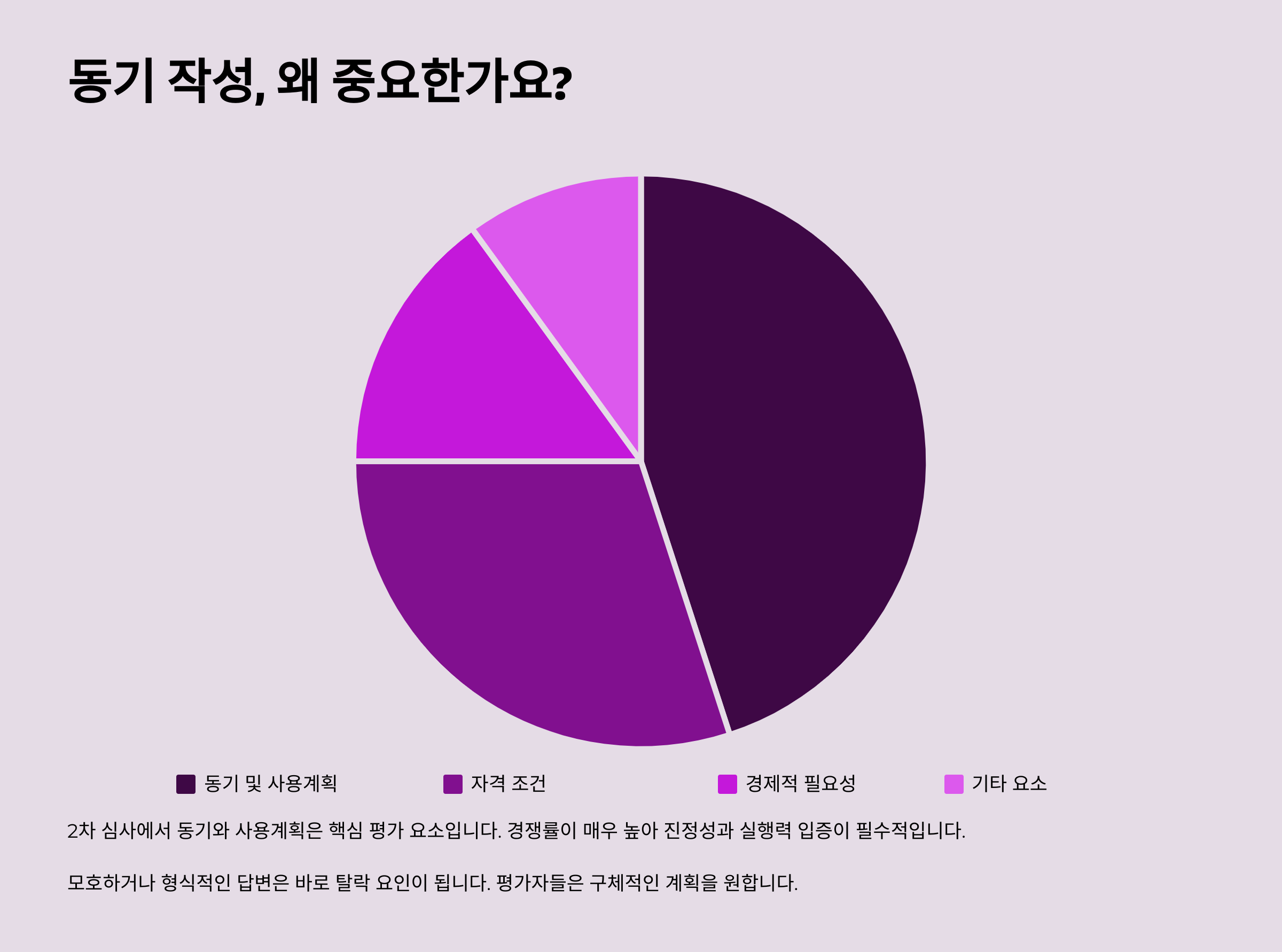 2025 희망두배 청년통장 신청 사유, 참여 동기 작성 꿀팁 정보