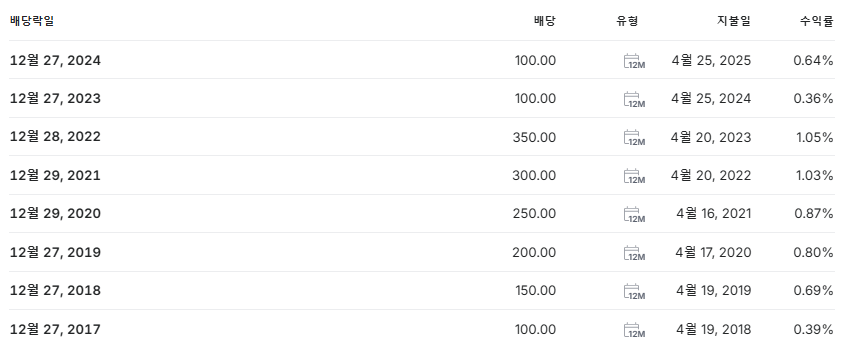 아이센스 배당금 지급일 배당락일
