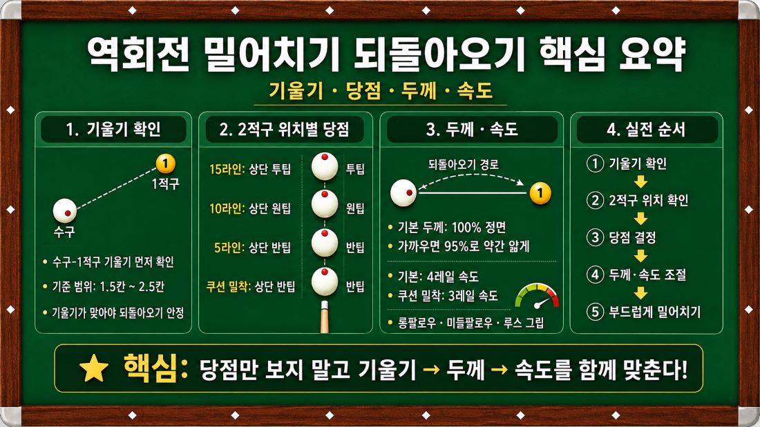 역회전 밀어치기 되돌아오기 핵심 내용