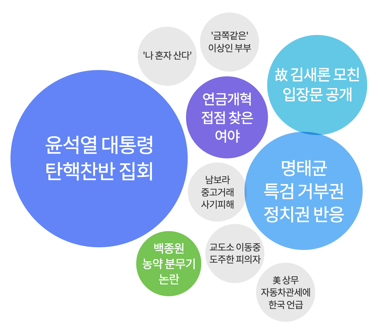 2025년 3월 15일 아침 가장 많이 검색된 키워드