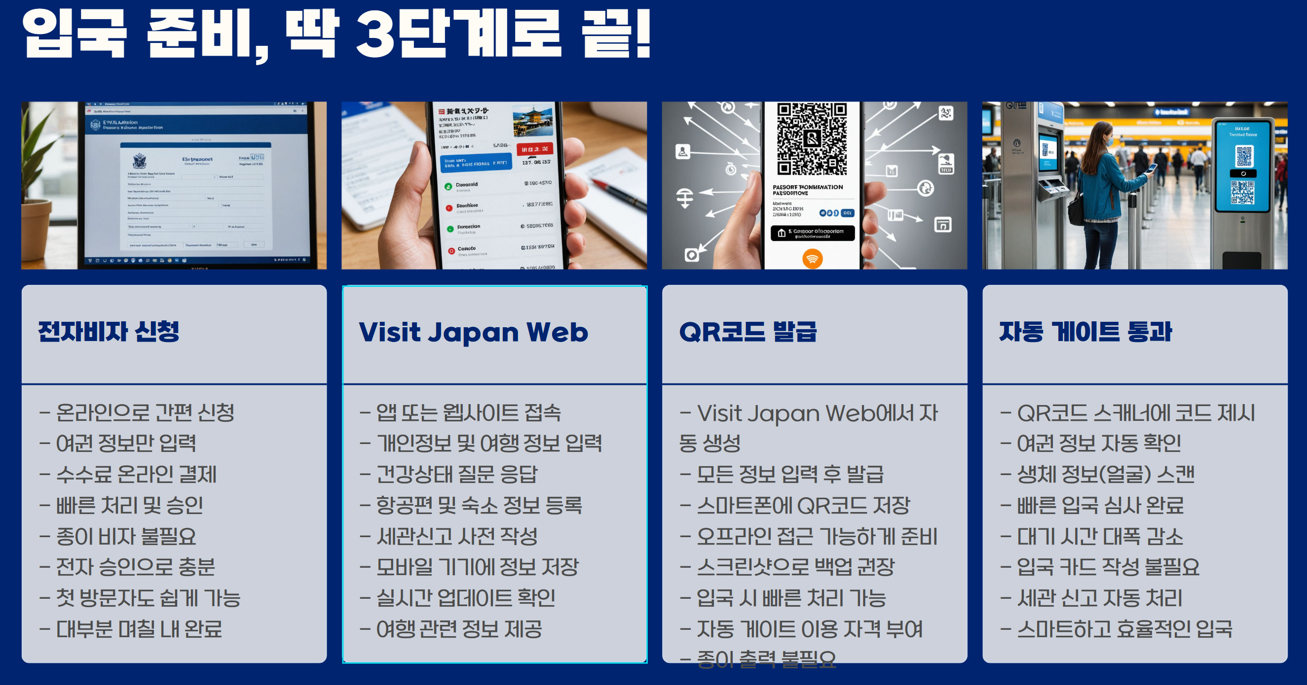 입국3단계