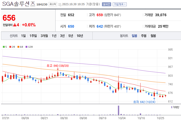 SGA솔루션즈_184230