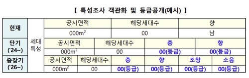 내년부터&nbsp;아파트&nbsp;층&middot;향별&nbsp;등급&nbsp;투명하게&nbsp;공개한다...&nbsp;공시가격&nbsp;신뢰성 제고: 국토부