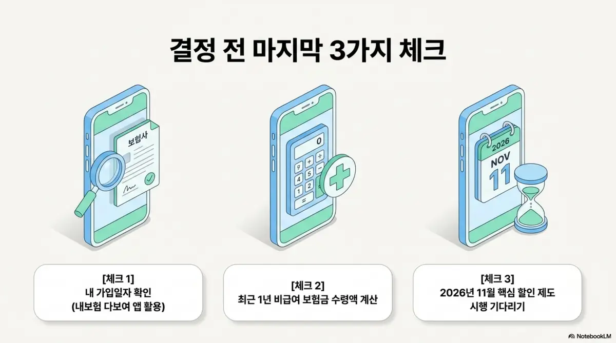 5세대 실손보험 전환 결정 전 반드시 확인해야 할 3가지 체크리스트를 스마트폰 아이콘으로 안내한 인포그래픽 이미지. 체크1은 내보험 다보여 앱으로 가입일자 확인이고 체크2는 최근 1년 비급여 보험금 수령액 계산이며 체크3은 2026년 11월 핵심 할인 제도 시행을 기다리라는 내용을 전달한다 