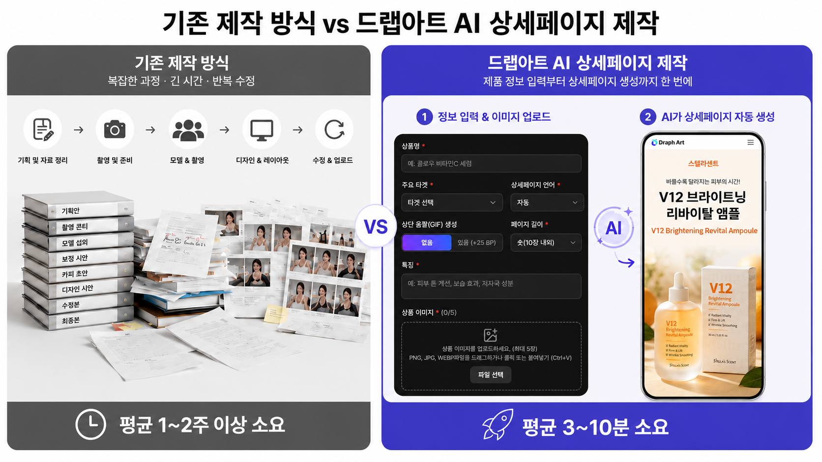 기존 제작 방식과 드랩아트 AI 상세페이지 제작 비교