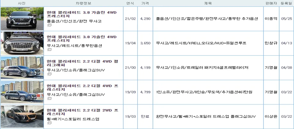 현대 팰리세이드 중고 가격