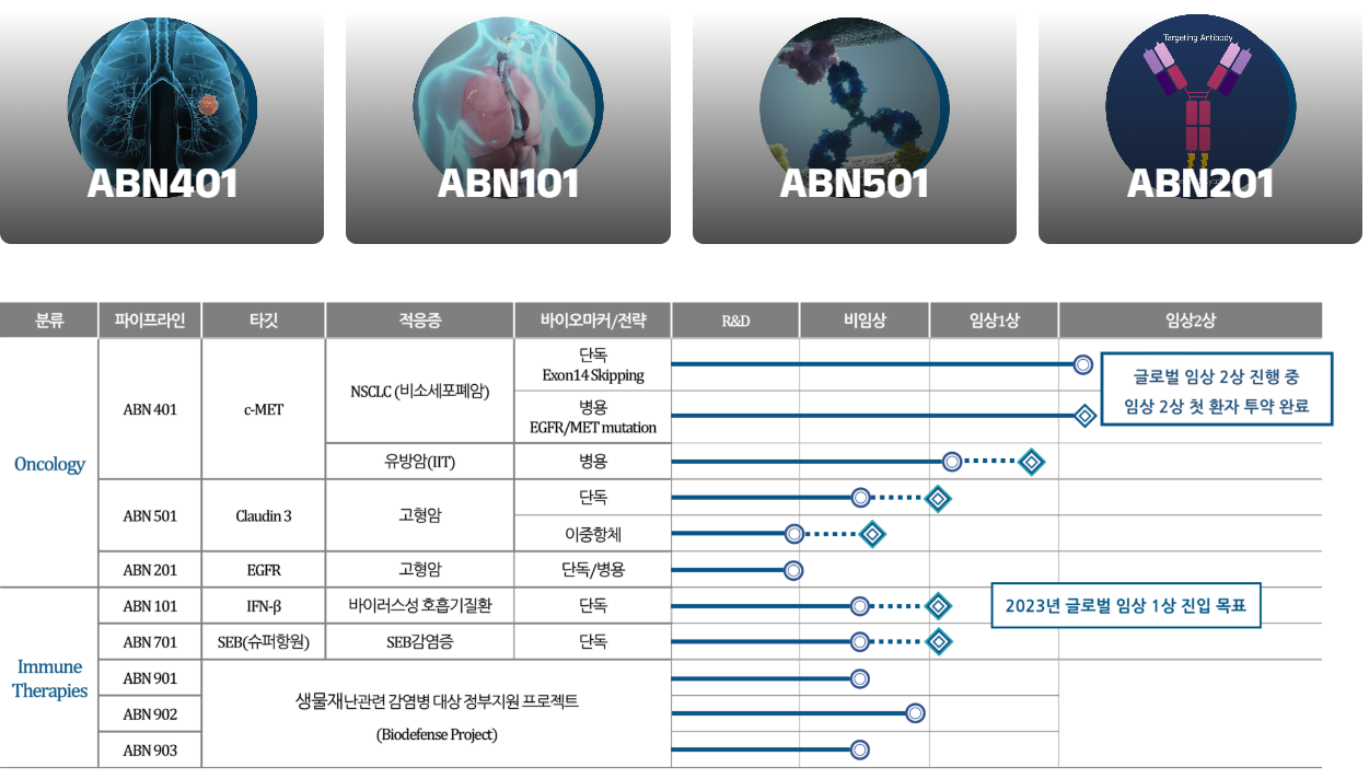 파이프라인(출처=에이비온)
