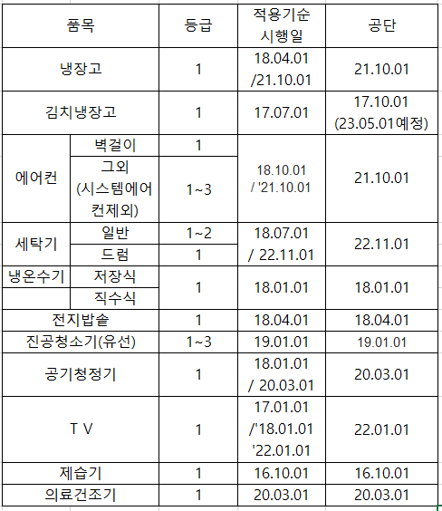 가전구매지원금