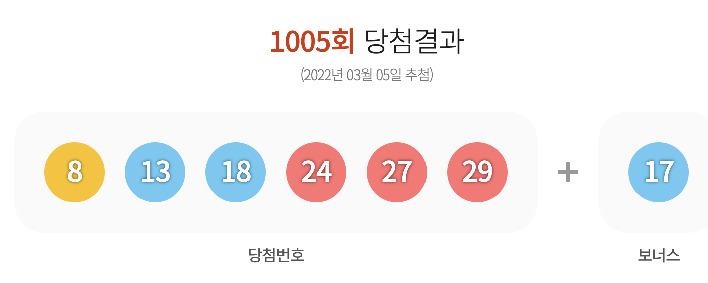 로또 1006회 예상번호