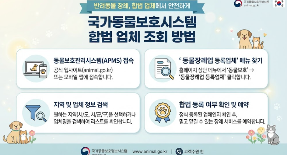 동물장례업체