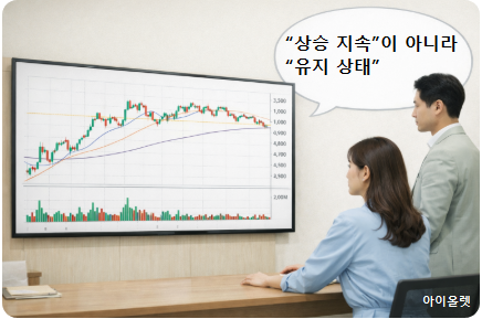 오전 반응 이후, 힘이 줄어드는 장중 흐름