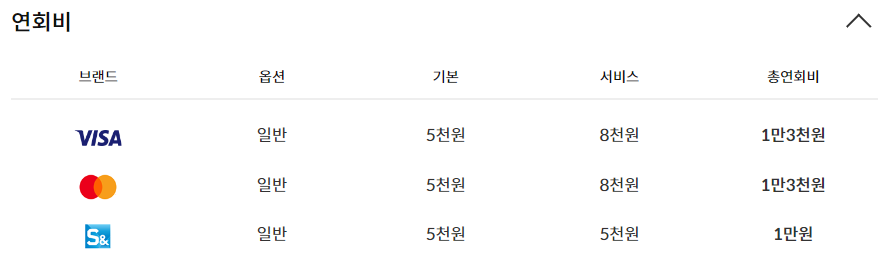 신한심플카드(Simple+)