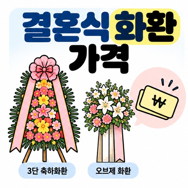 결혼식 화환 가격 문구와 3단 축하화환, 오브제 화환, 가격표 아이콘을 보여주는 대표 카드