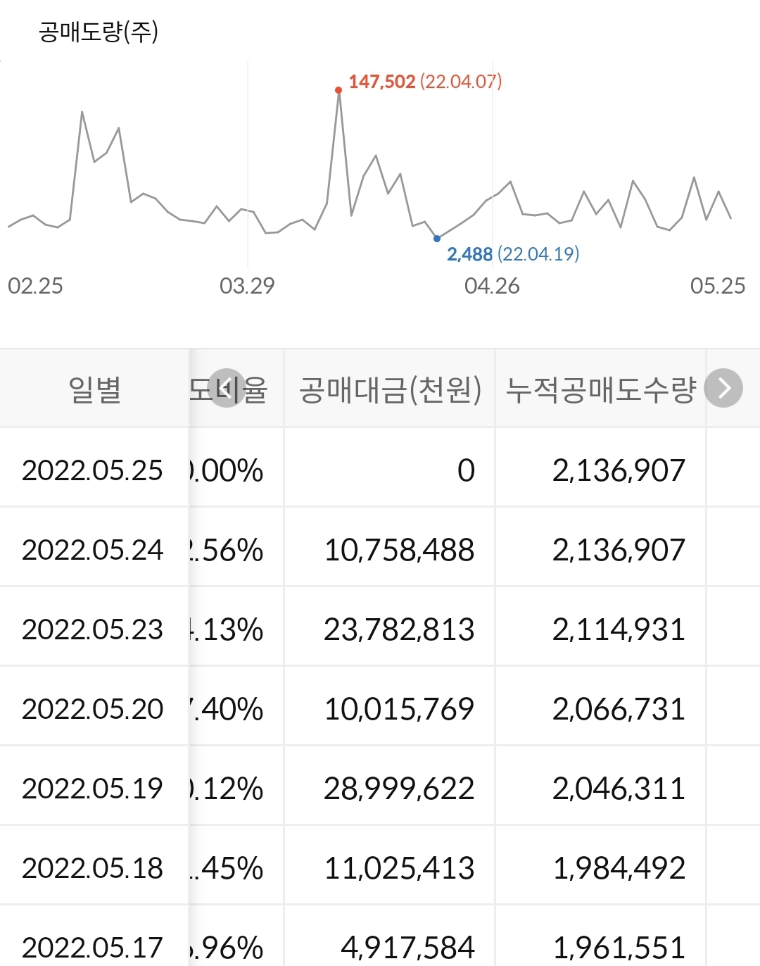 에코프로비엠 누적 공매도 현황