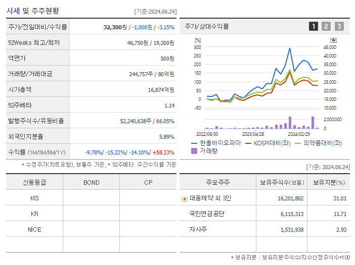한올바이오파마_기업개요