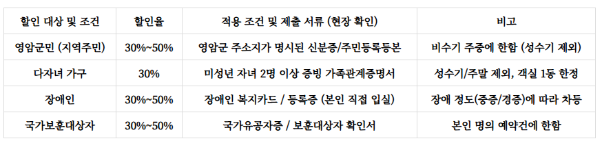 기찬자연휴양림 예약