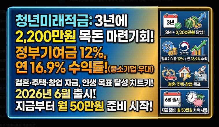 청년미래적금(만기 금액 시뮬레이션, 수익률 비교, 차이점)(+ 가입 조건 신청 방법)