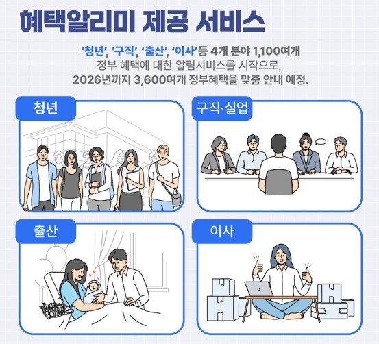 정부지원금 혜택신청알림이 전국민 3월 확정! 신청방법