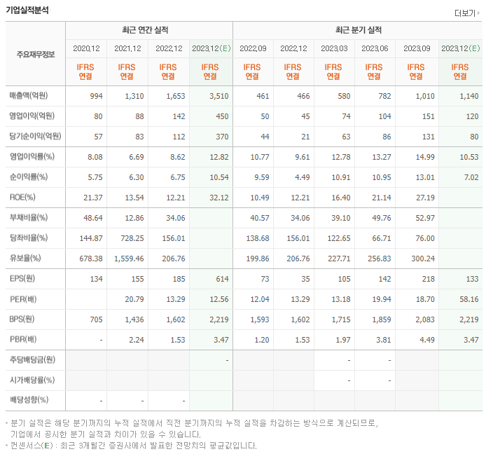실리콘투_실적자료