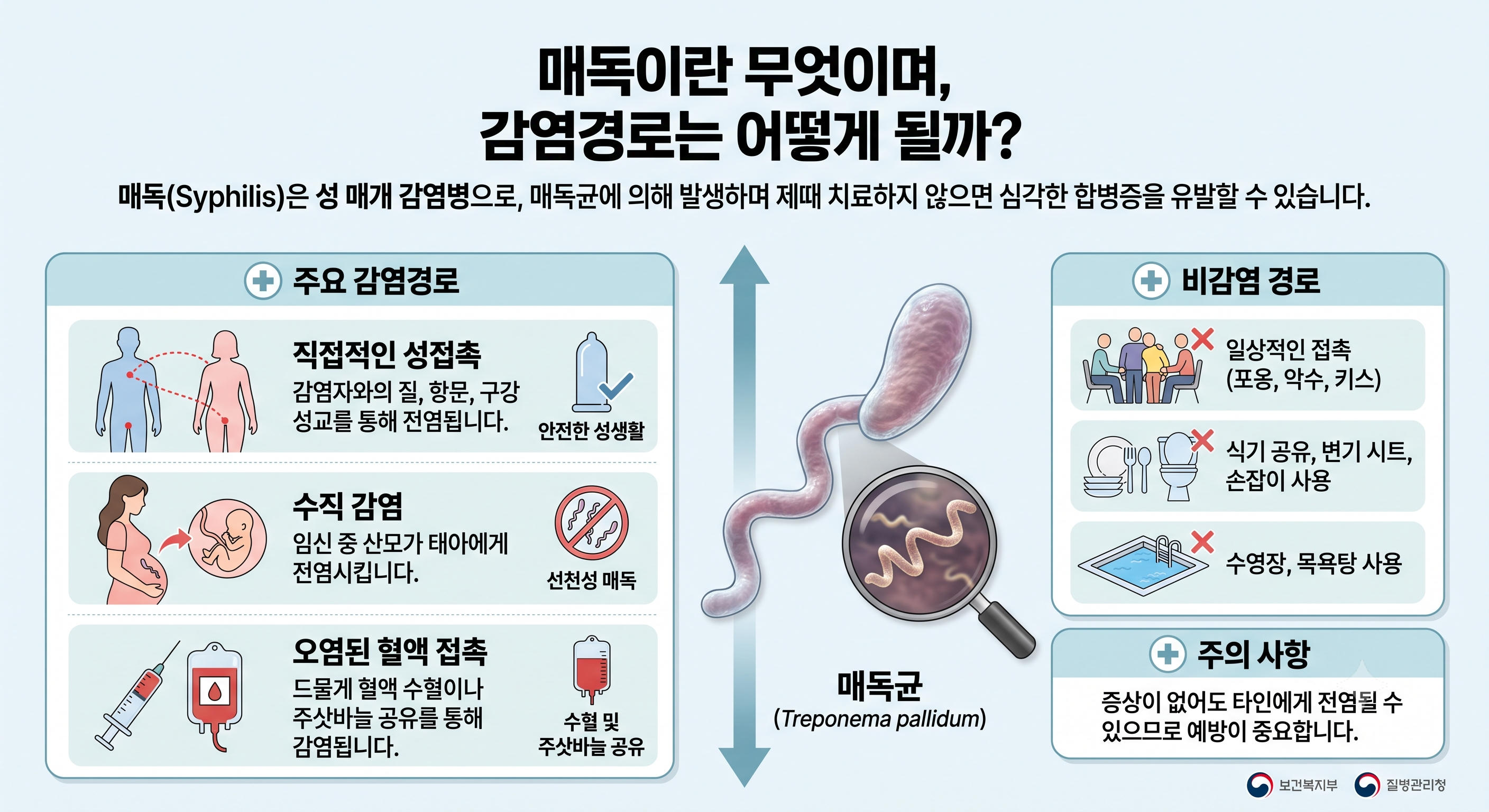 매독이란,감염경로