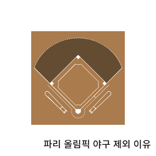 파리올림픽-야구