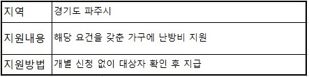 난방비 지원