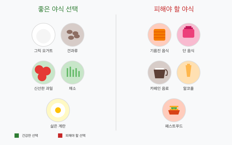 밤에 먹어도 부담 없는 음식과 피해야 할 음식: 건강한 야식 선택, 소화 부담 최소화, 수면 방해 음식 경고