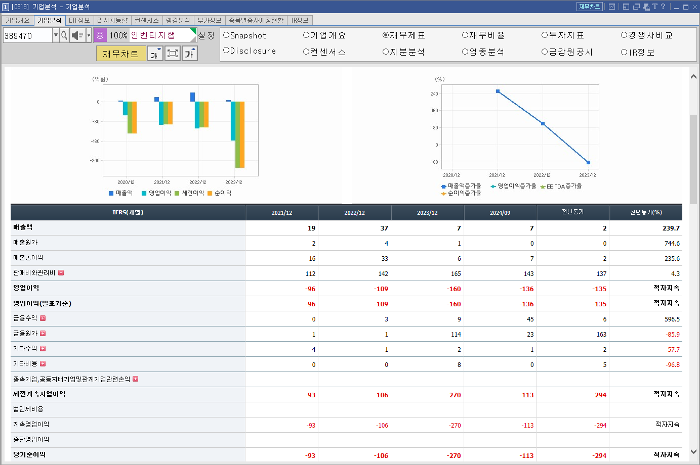인벤티지랩 주가 전망 비만치료제 관련주