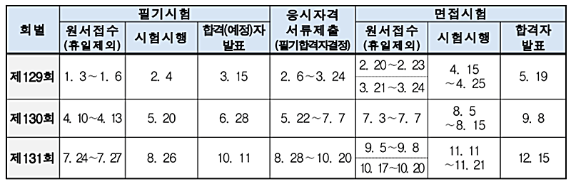 2023년-기술사자격증-시험일정표