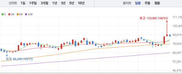 SK스퀘어 주가전망 목표주가 배당금