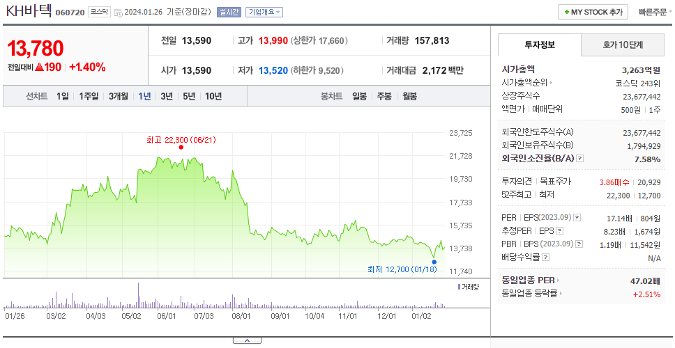 KH바텍_주가