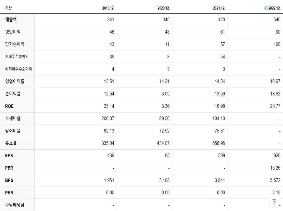 아셈스 재무제표