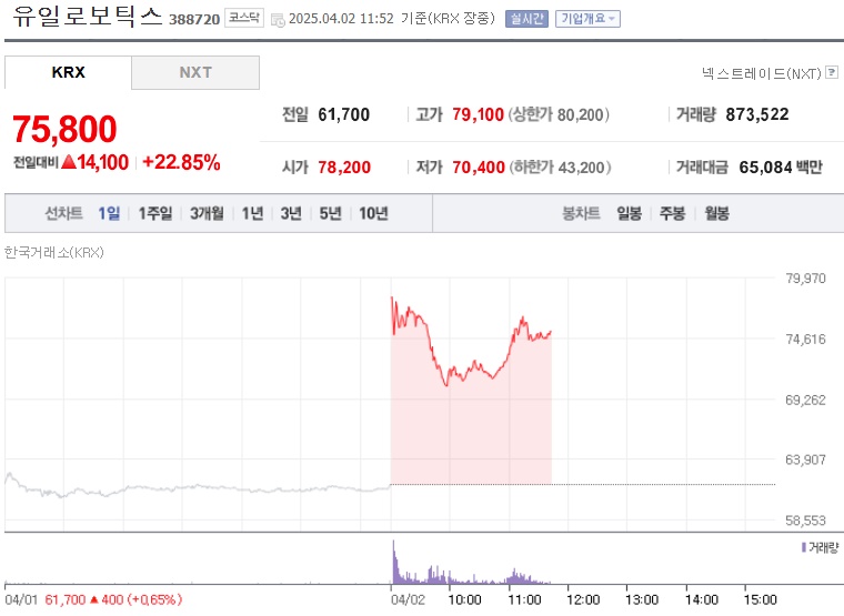 유일로보틱스 주가