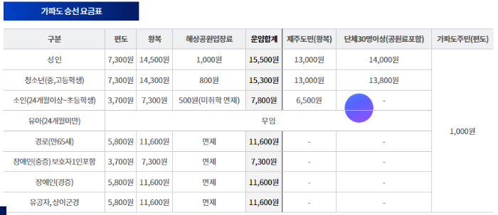 가파도 운항요금