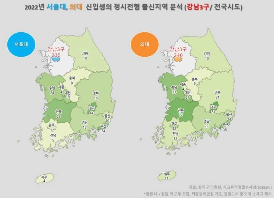 2022년 서울대, 의대 신입생의 출신지 비교