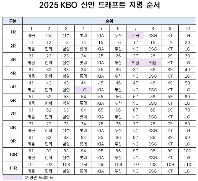 지명순서