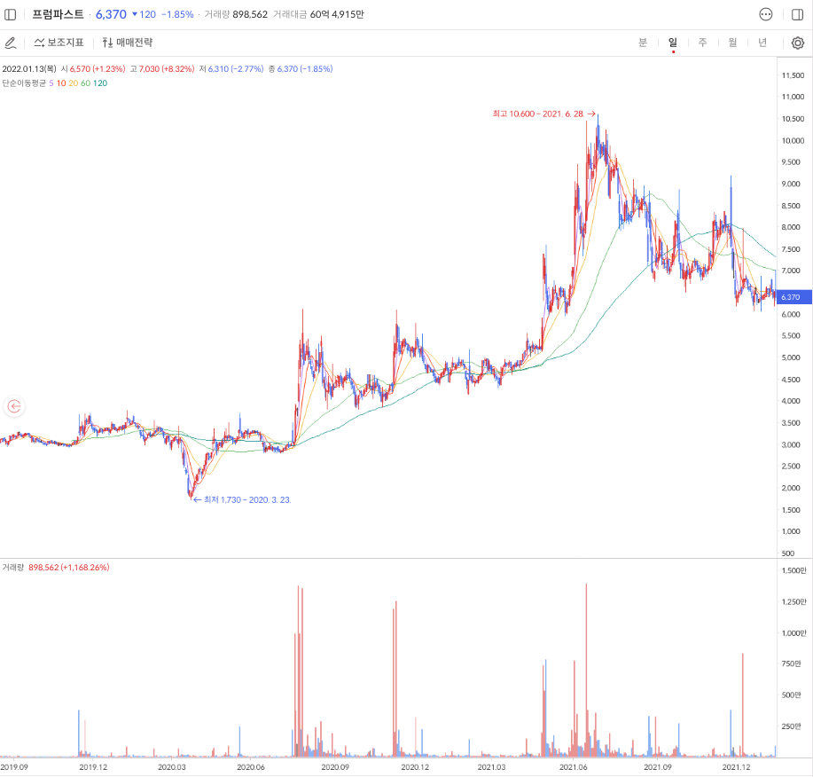 윤석열-관련주-대장주