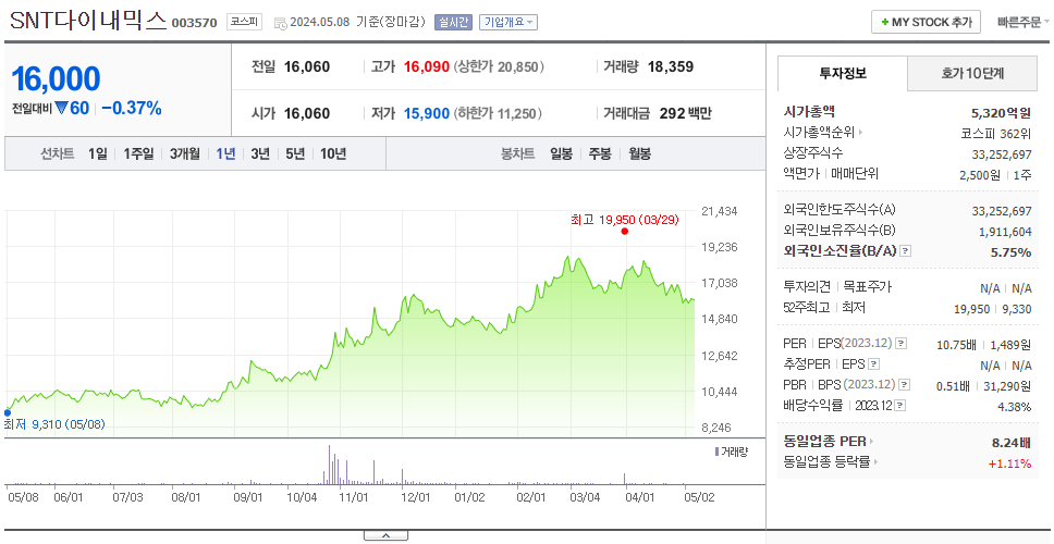 SNT다이내믹스_주가