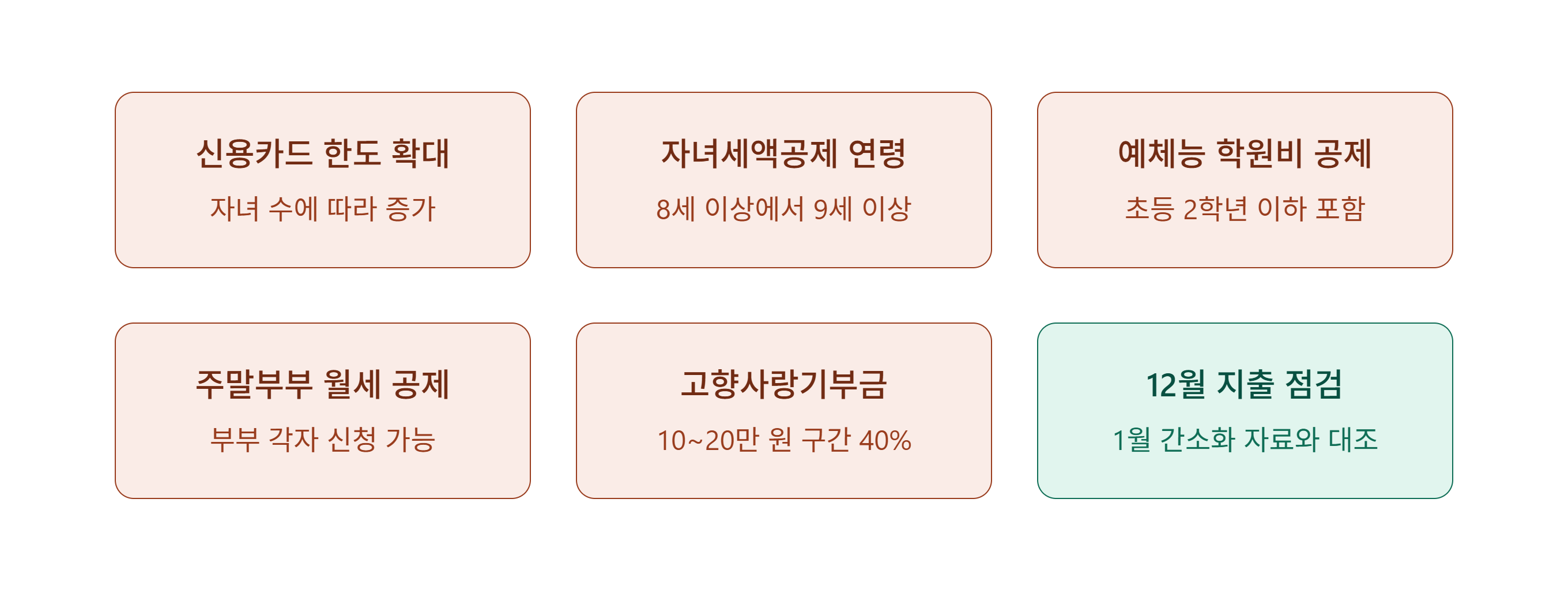 연말정산 미리 준비하는법