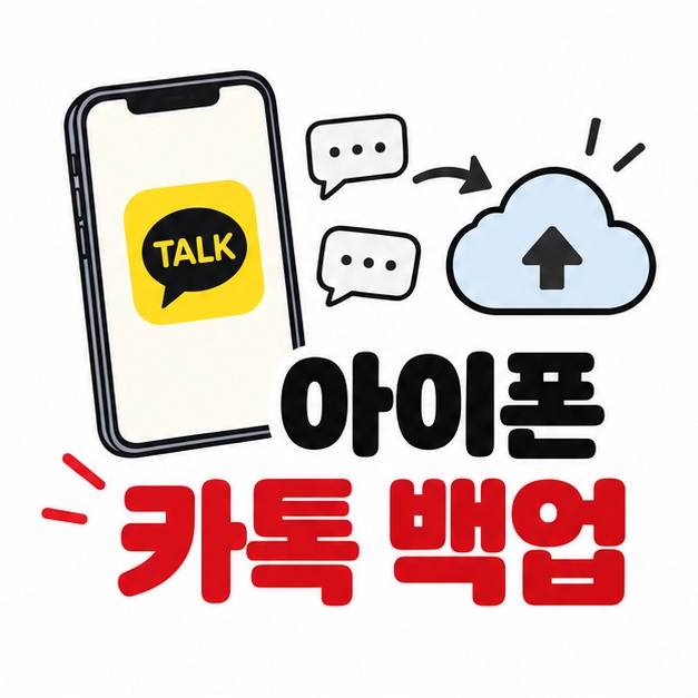 아이폰과 카카오톡 대화 아이콘 옆에 아이폰 카톡 백업 문구를 크게 보여주는 대표 카드