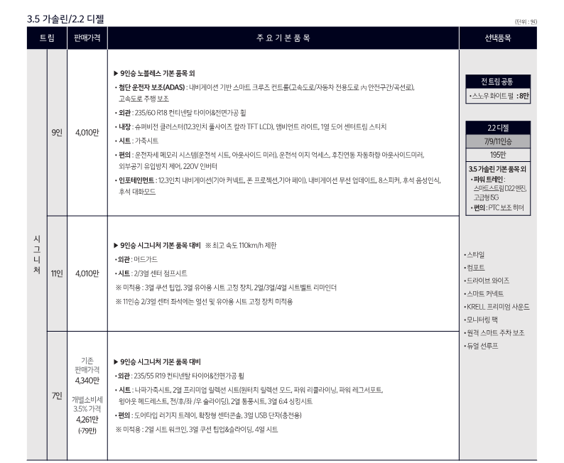 카니발 시그니처 트림 가격표