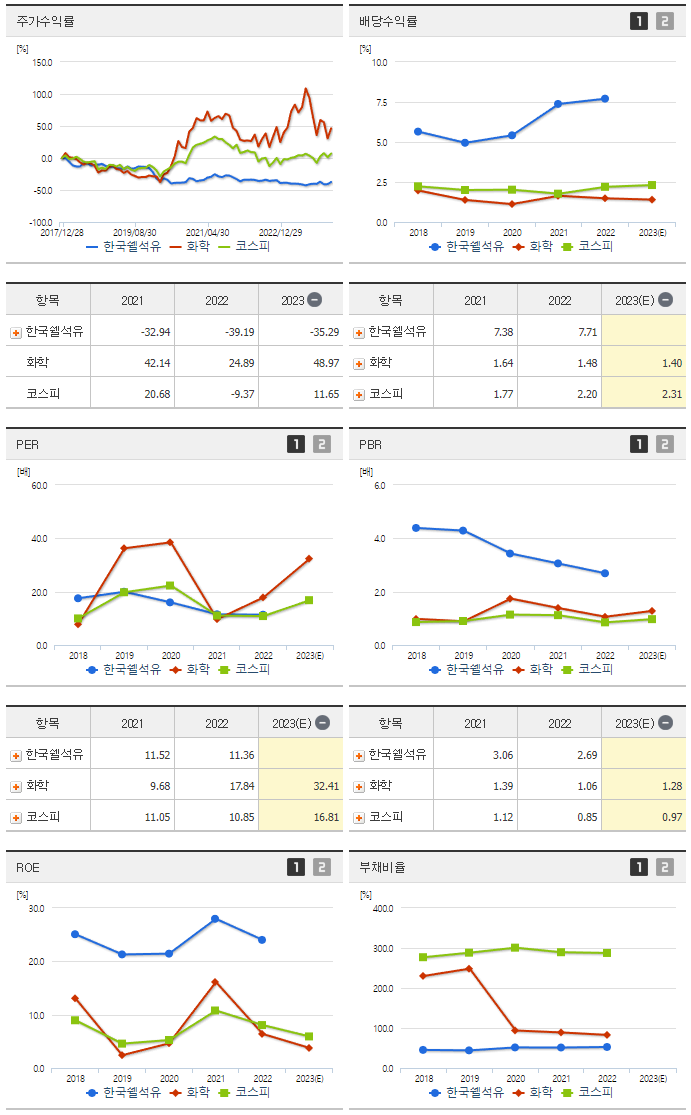 한국쉘석유_섹터분석