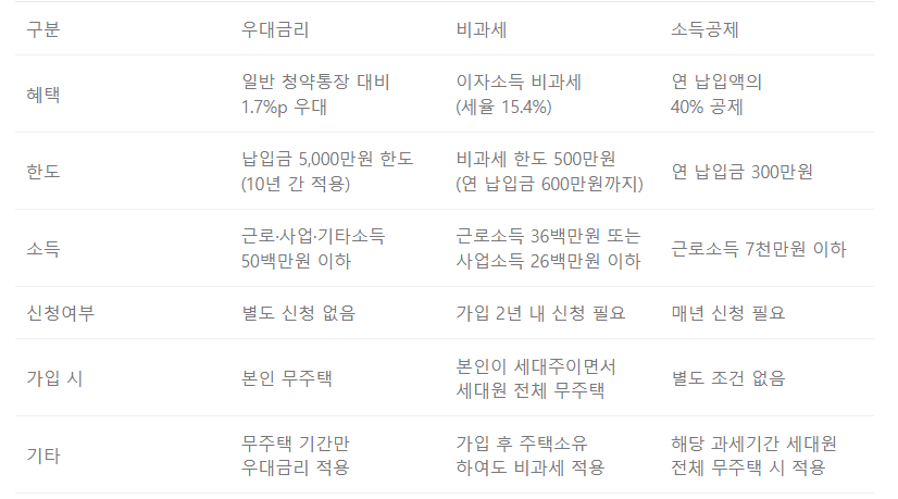 혜택