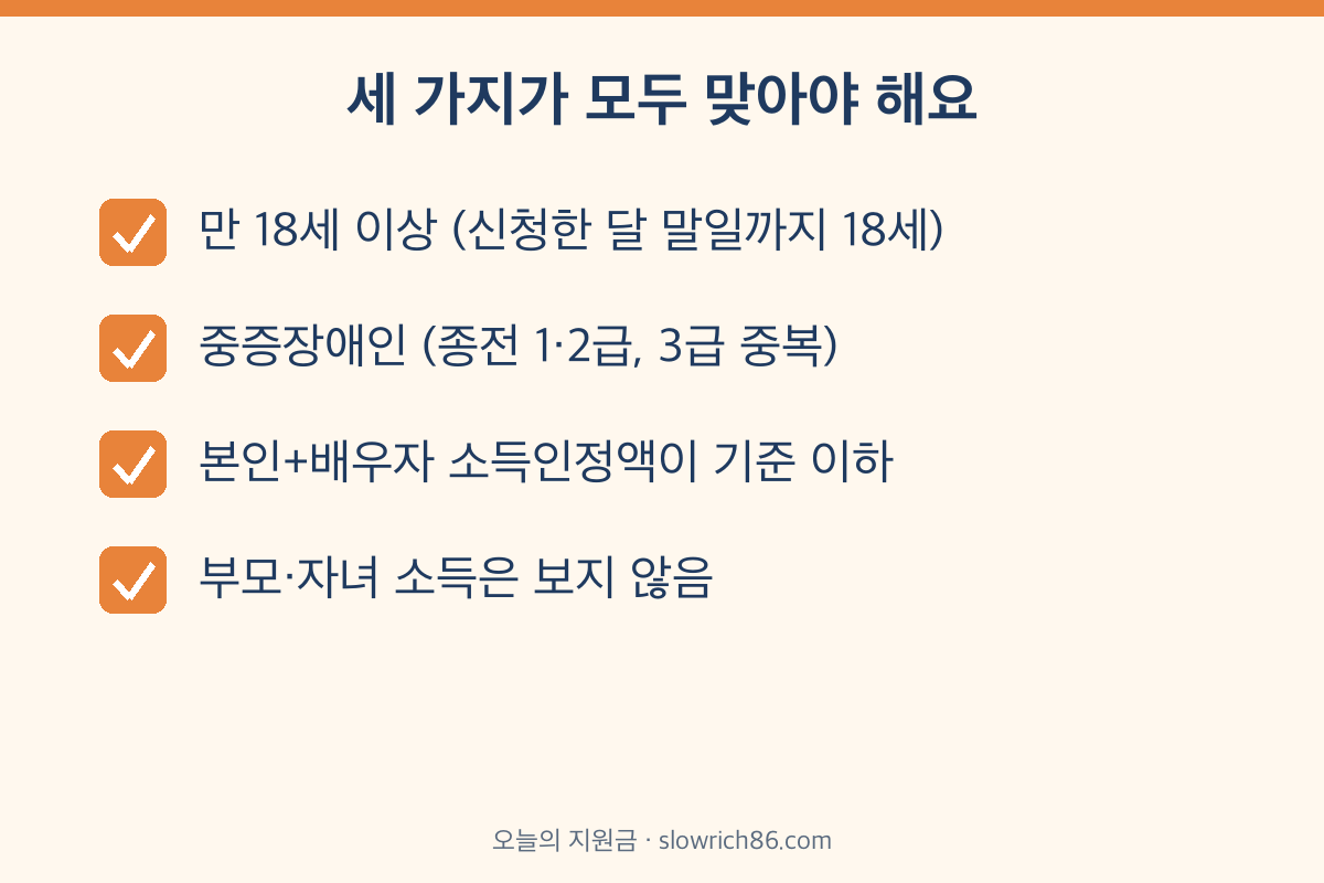 장애인연금 지급대상 조건 나이 장애정도 소득인정액