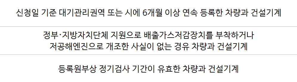 조기폐차 지원금 신청